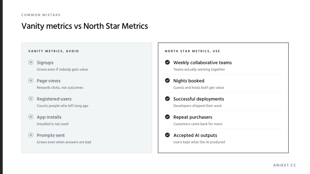 Comparison of vanity metrics such as signups and page views with North Star Metrics such as weekly collaborative teams and nights booked